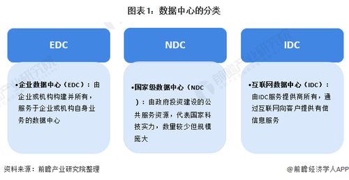 一文带你了解2021年中国IDC行业产业链现状