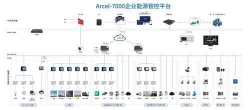 浅谈企业能耗在线监测系统的构建与应用方案