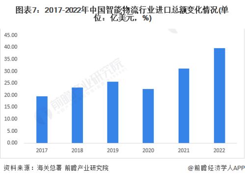 预见2023 2023年中国智能物流行业全景图谱 附市场规模 竞争格局和发展前景等