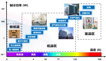 磁体也能制冷?神奇的黑科技制冷技术!