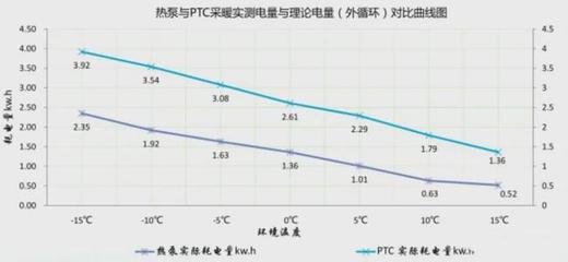 工信部重拳整治电动车低温顽疾,你们准备好了吗?