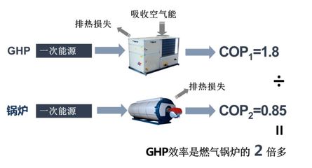 三合一空气源热泵技术简介