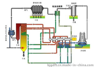 lte低温余热利用技术图片,lte低温余热利用技术高清图片 北京国电富通科技发展有限责任公司,