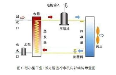 佛山冷水机_佛山冷水机供货商_供应佛山生产商低温冷却循环工业冷水机厂家批发直销_佛山冷水机价格_东莞滤宝精密通用设备