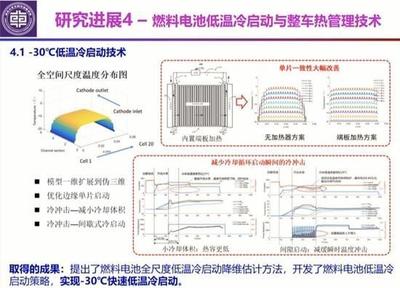 清华大学:汽车智能化加速发展 电动、共享化成趋势