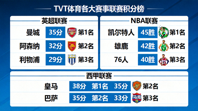 TVT体育各大赛事联赛积分榜与球队排名数据图表
